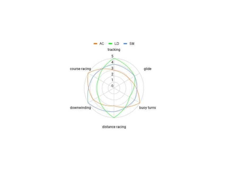 Aileron SUP - SM 236 18 Aileron SUP - SM 236 – Image 16