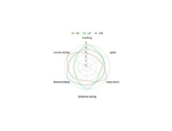 Aileron SUP - SM 236 25 Aileron SUP - SM 236 -Horizon Surf aileron sup sm 236 blackfish 7