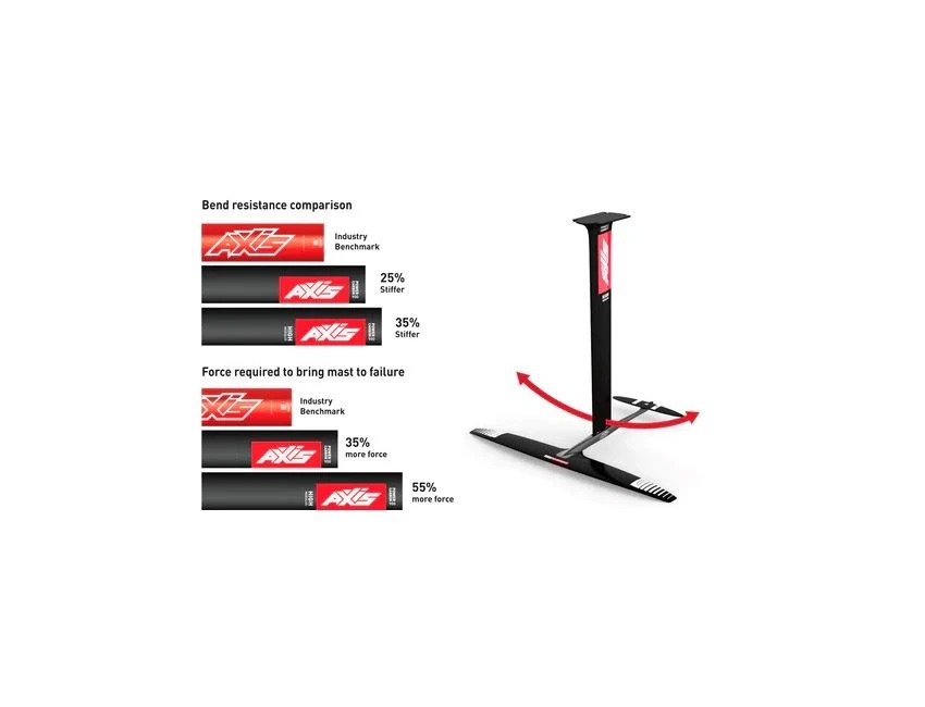 Mat Power Carbon Foil Mast & Base Plate 11 Mat Power Carbon Foil Mast & Base Plate – Image 9