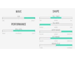 MAV'S Gun - 8'0 X 20 3/4" X 3 1/4" - 56.7 L - Combo - Futures -Horizon Surf mavs gun 80 x 20 34 x 3 14 567 l combo futures al merrick 5