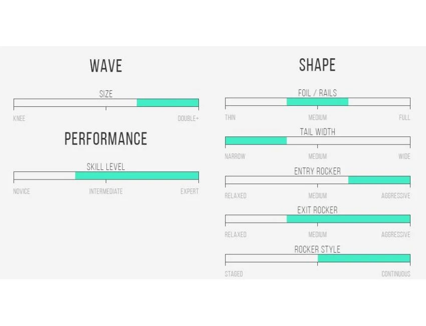 MAV'S Gun - 9'0 X 21 1/8" X 3 1/2" - 72.6 L - Combo - Futures 5 MAV'S Gun - 9'0 X 21 1/8" X 3 1/2" - 72.6 L - Combo - Futures – Image 3